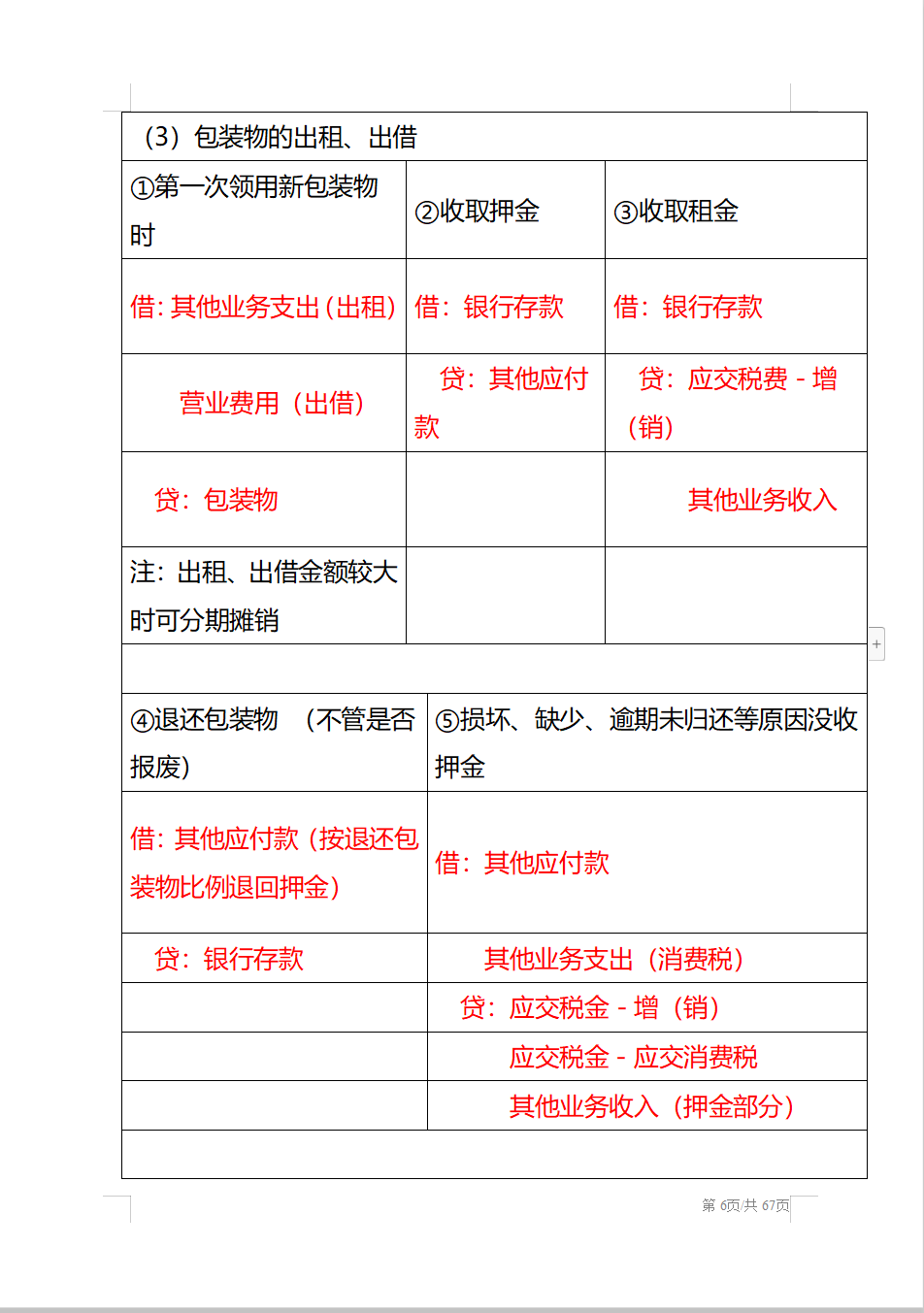 这300个会计分录，共分为56个表格，不论是考证还是工作都用的到