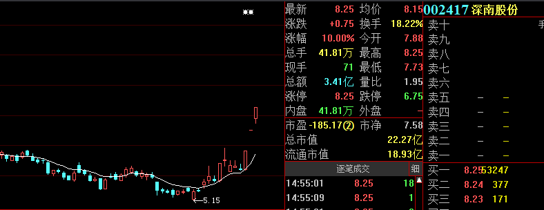 多路资金进场追赶一板块；第二只中国软件出现，章建平又爆买一股