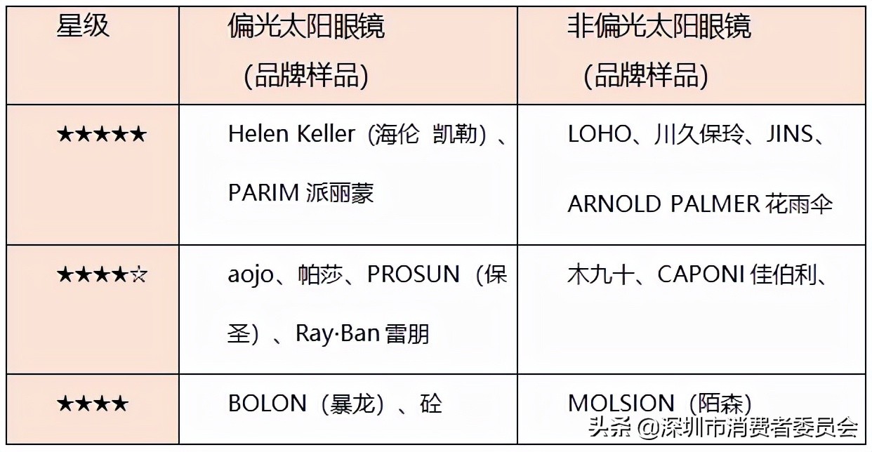 15款熱銷太陽眼鏡比較測評，哪款性能更優秀？
