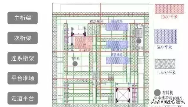 看完这些，超高层建筑主流施工技术全掌握！