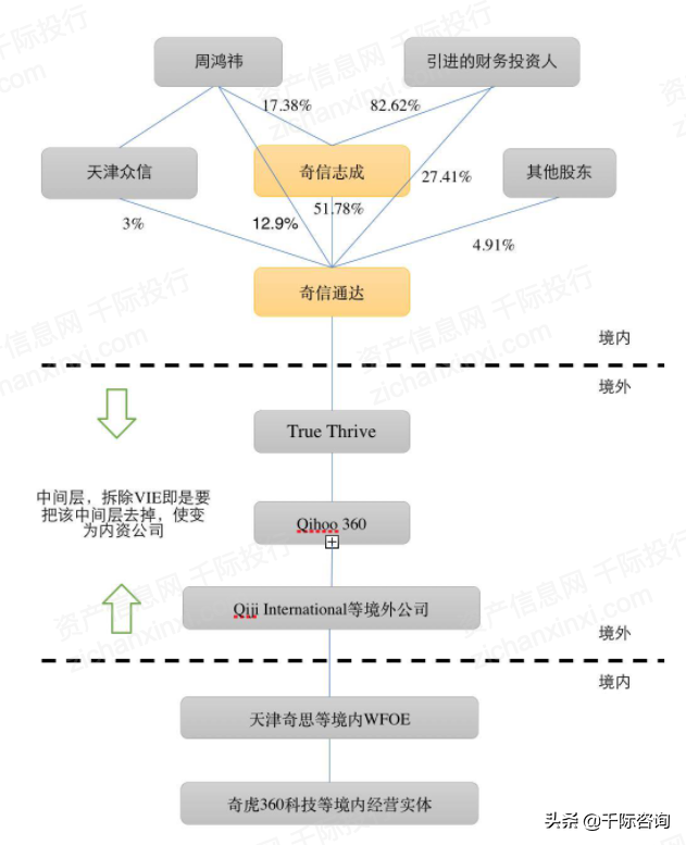 2021年中概股行业发展研究报告