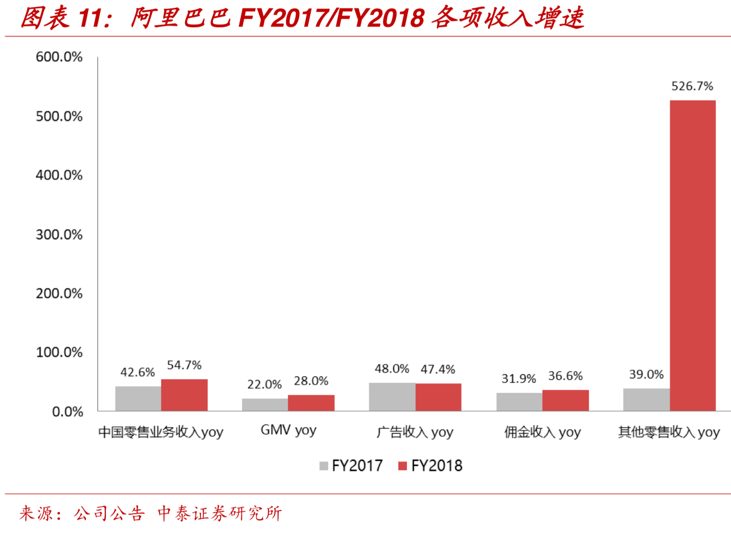 中国零售巨头-高鑫零售（欧尚&大润发）深度研究