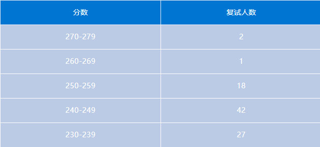 会计专硕 | 安徽地区MPAcc考研备考解读