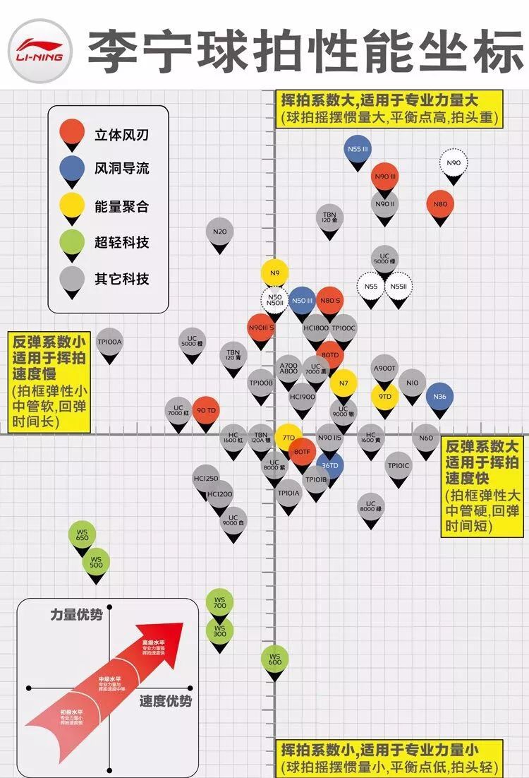 林丹的羽毛球拍重量（出口转内销的N90-III 喷喷香的重杀利器）