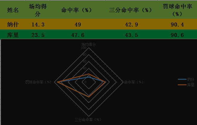 纳什身高纳什身高和臂展对照表(深度分析｜都是勇夺2MVP的顶级控卫，终身无冠的纳什比库里差在哪)