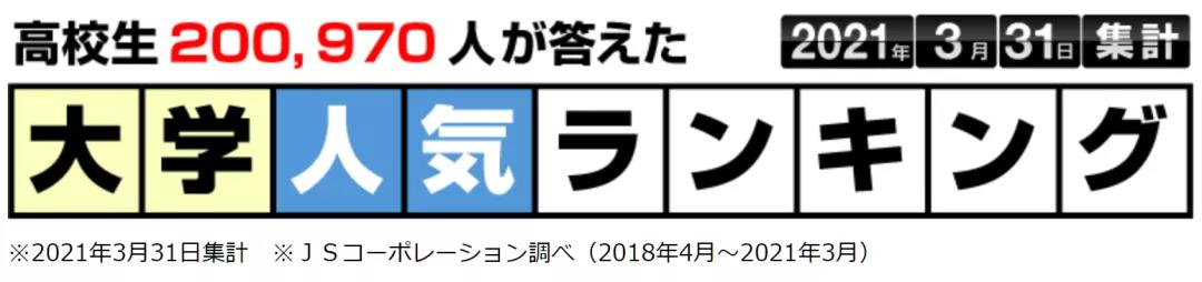 日本20万高中生眼中的大学人气排名！有你想去的学校吗？