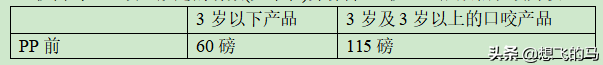 家长放心了吗？-看看玩具是怎么检测的（超详细）