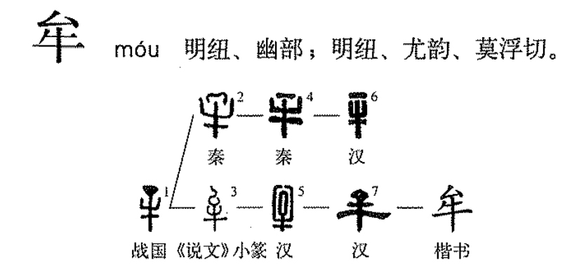 牟怎么读是什么（牟怎么念）