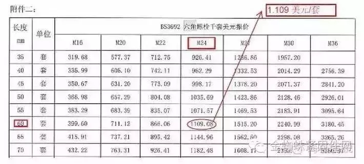 高强度螺栓紧固与普通螺栓有什么区别？紧固方法有哪些？