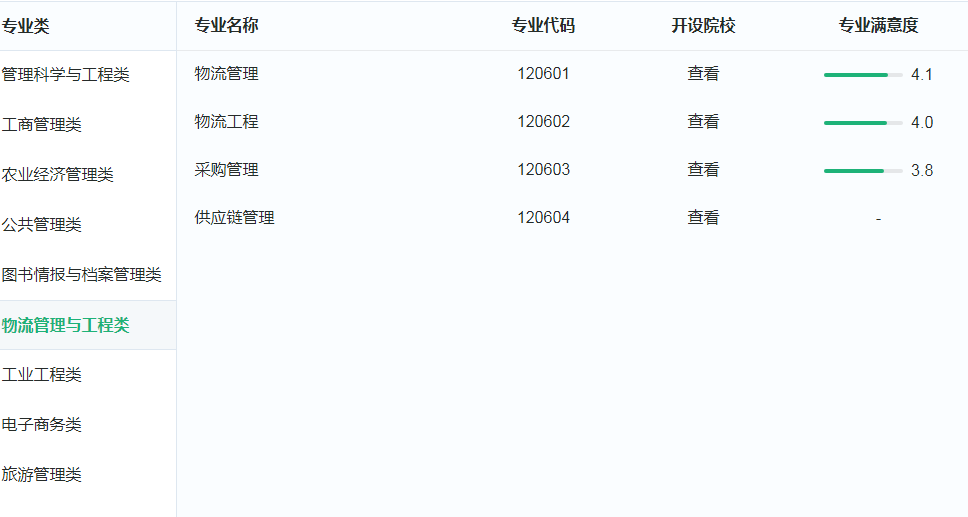 物流管理与工程类：拉货送快递还需要有个专业？别小看了这个专业