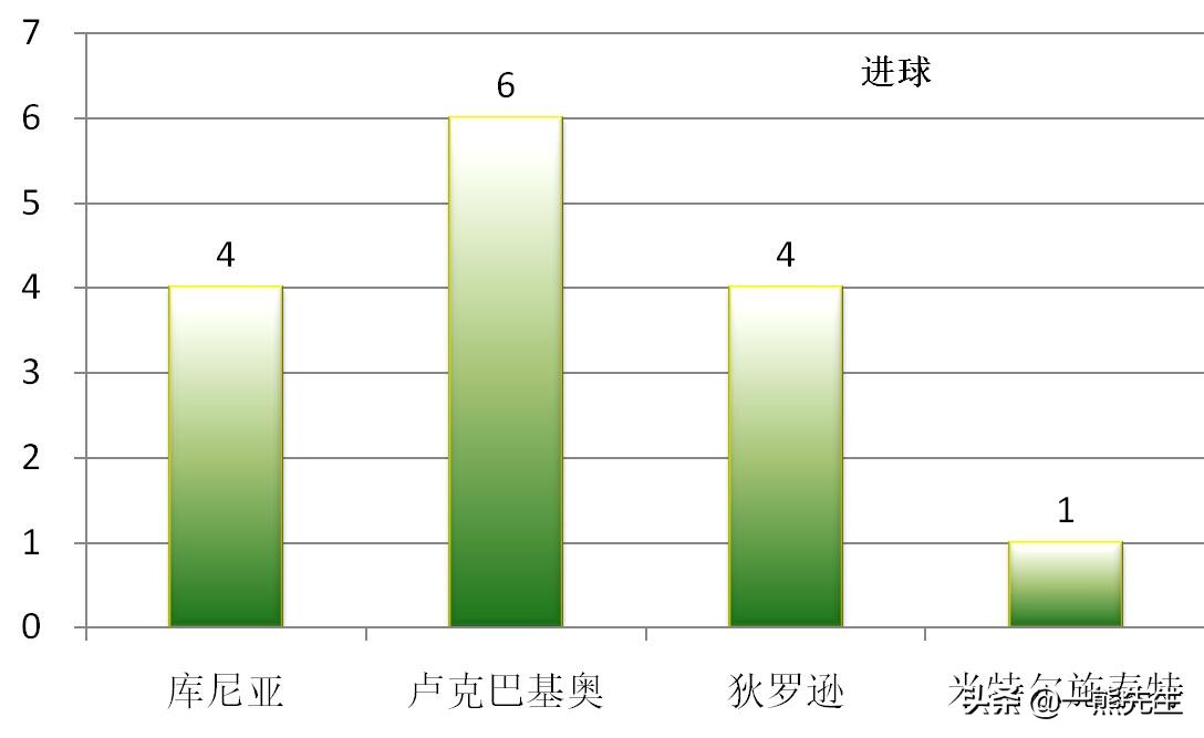 库尼亚为什么是德甲(深度：库尼亚为何迎来爆发，他将是德甲“老妇人”的锋线核心吗？)