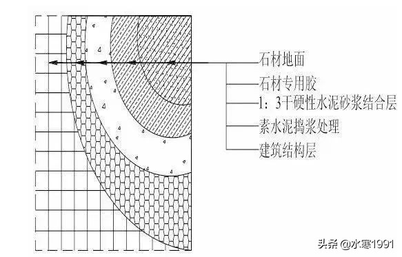 「室内设计」装饰装修工程施工工艺具体做法