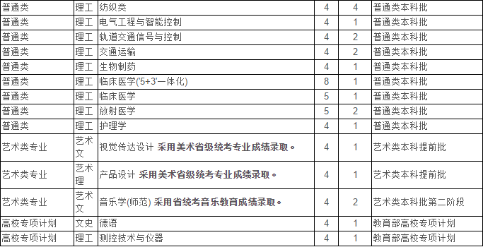 最新！2020江苏省高考成绩重磅公布！内附苏州大学2019年录取分数线！