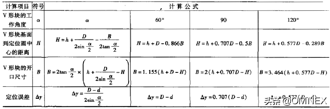 V型块的相关计算与夹紧图示