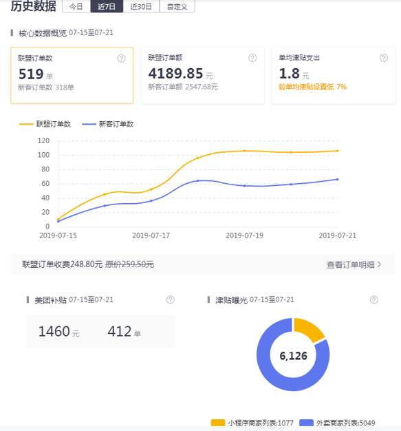 卖凉皮一年扩店11家，日订单翻22倍！这波操作猛如虎
