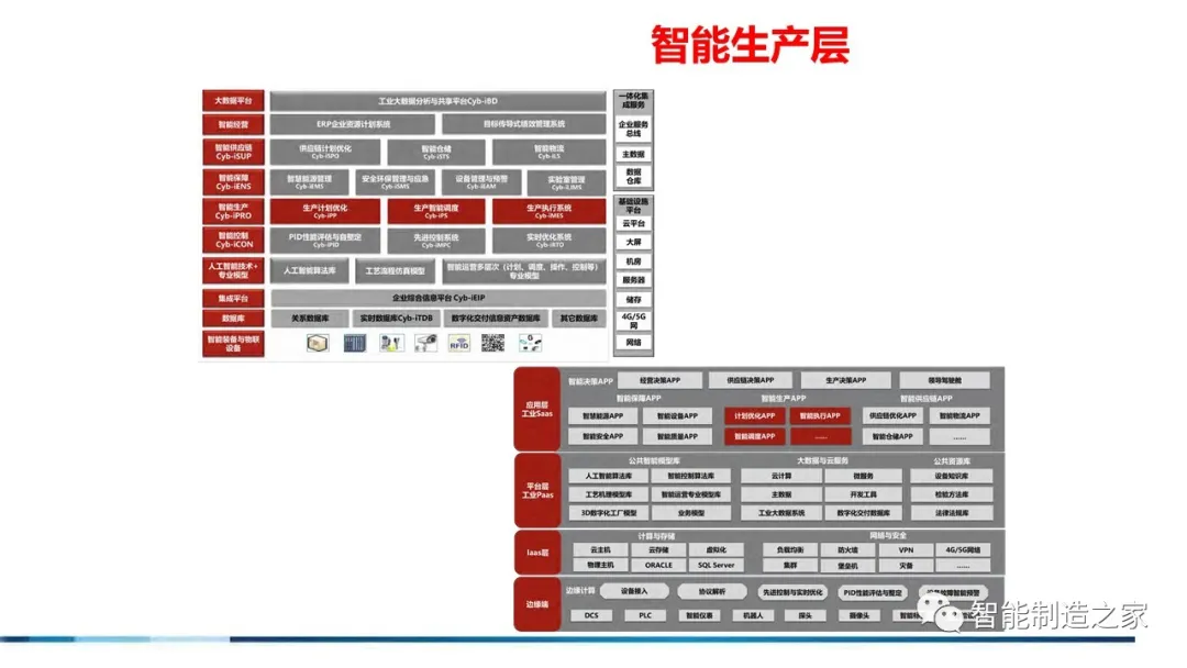 71页流程工业工业互联网智能工厂方案