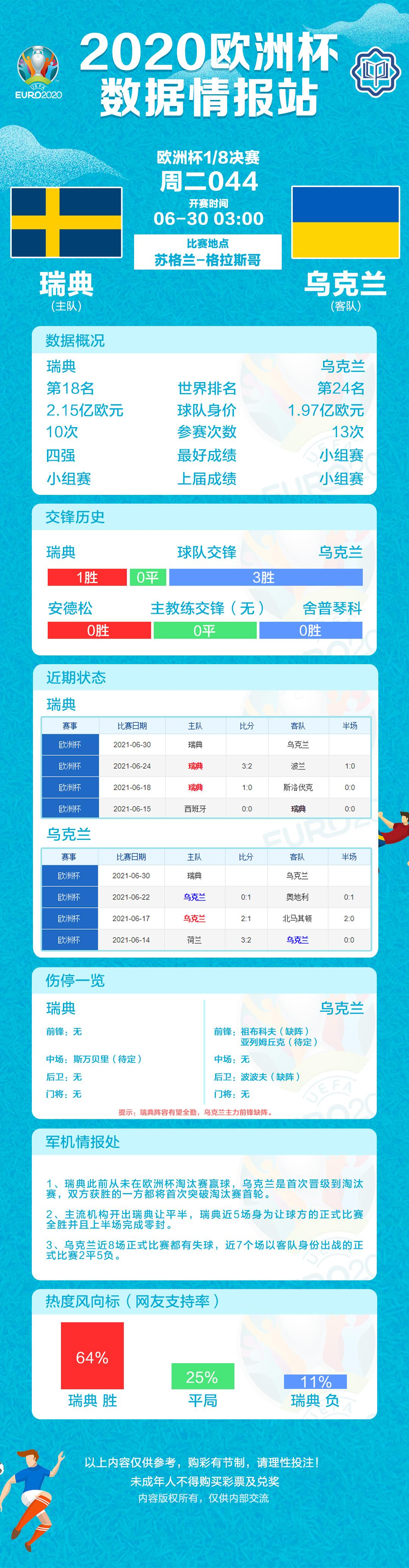 欧洲杯赛程2021赛程表图片(欧洲杯赛程表、数据情报（6月29日）)