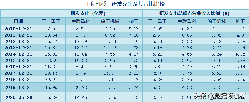 三一重工、中联重科、徐工机械、柳工的业务、财务分析与股票估值