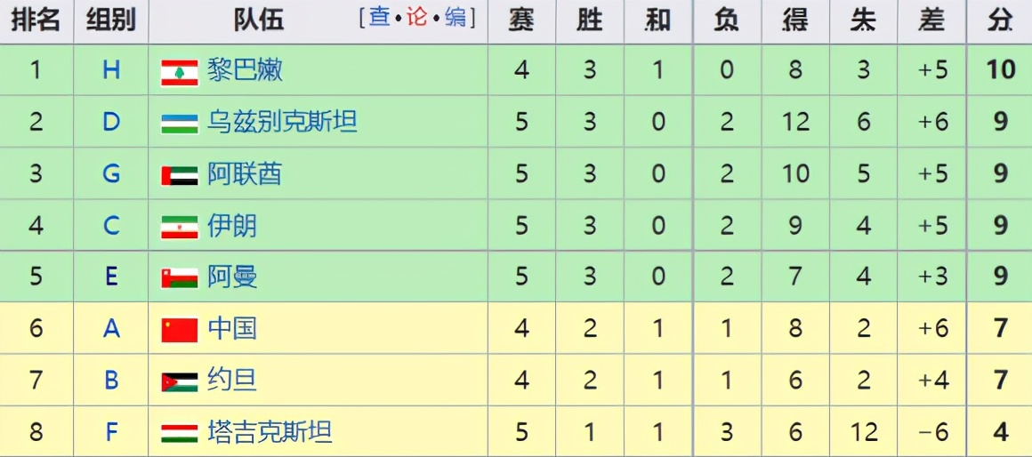 国足世界杯出线是假的(解一解“国足出线”这道数学难题)