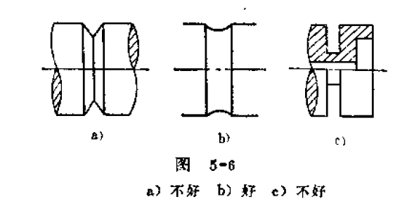 零件知识问答（4）-车削零件的构形原则是什么？