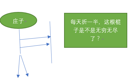 自墨子死后,墨家四分五裂,分而为三,你更中意哪派?