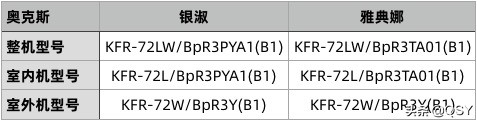 拆两台奥克斯空调 3匹新一级银淑和雅典娜 配置第二差价格也不低