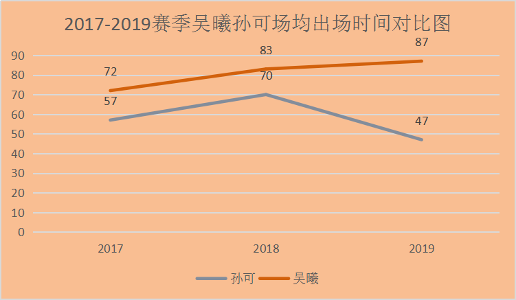 中超孙可哪里人(孙可2020中超加盟深圳佳兆业：江苏足球的浪子，解析孙可职业之路)