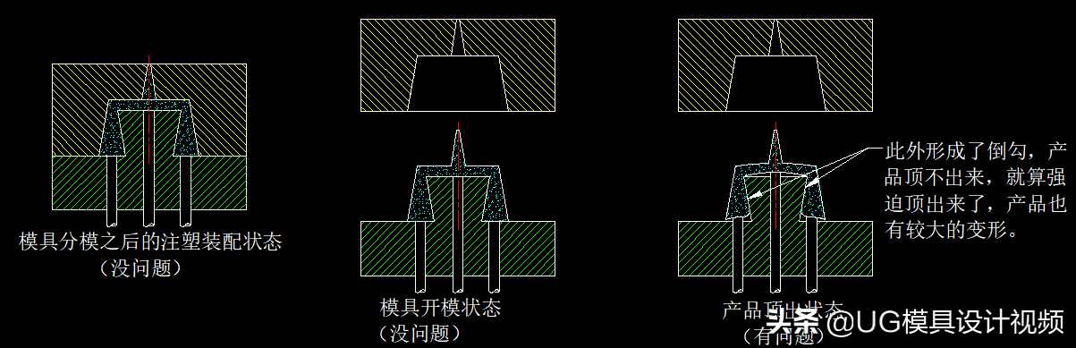 UG分模设计标准：确认分型面4大依据 小白一看就能学会