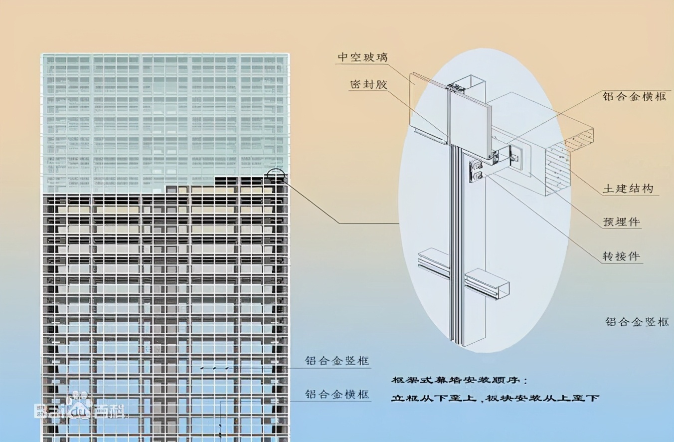 建筑幕墙竟然有这么多种！建议收藏