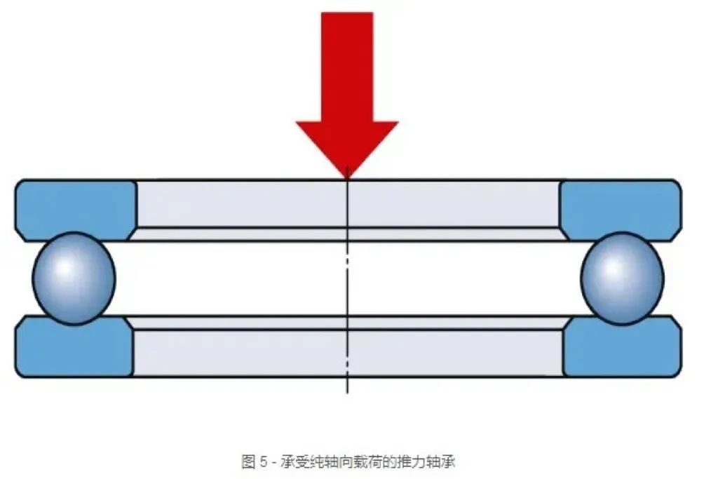 华越国际：如何利用推力轴承减少摩擦和支撑轴向负载？