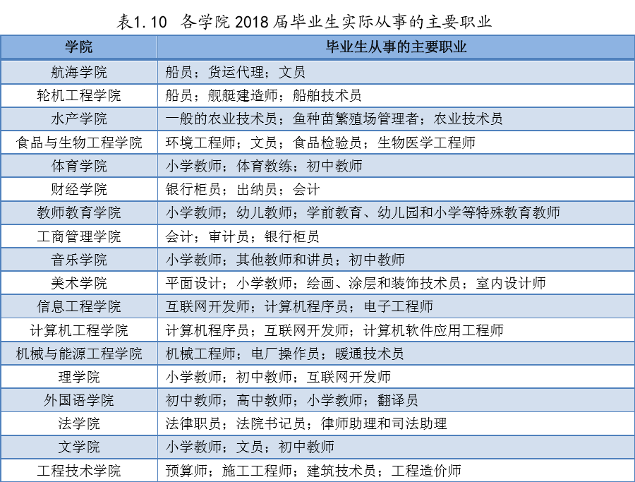 这所大学海洋学科有特色，航海教育有影响力，2020高考报志愿必读