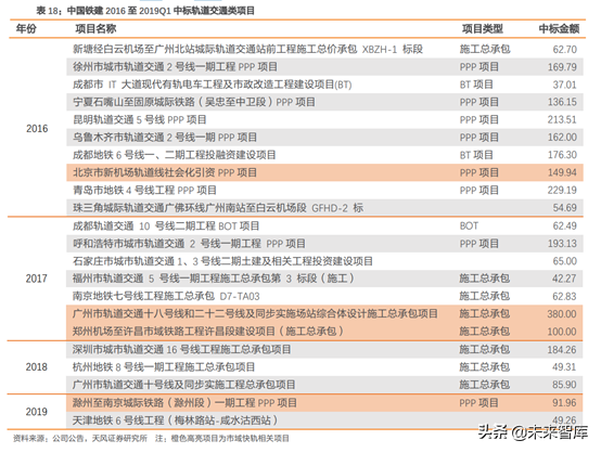 城市轨道交通行业研究：市域快轨专题