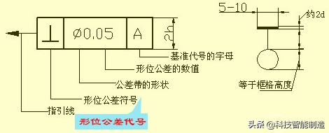 机械图纸该怎么看，能看懂机械图纸，才是好工程师