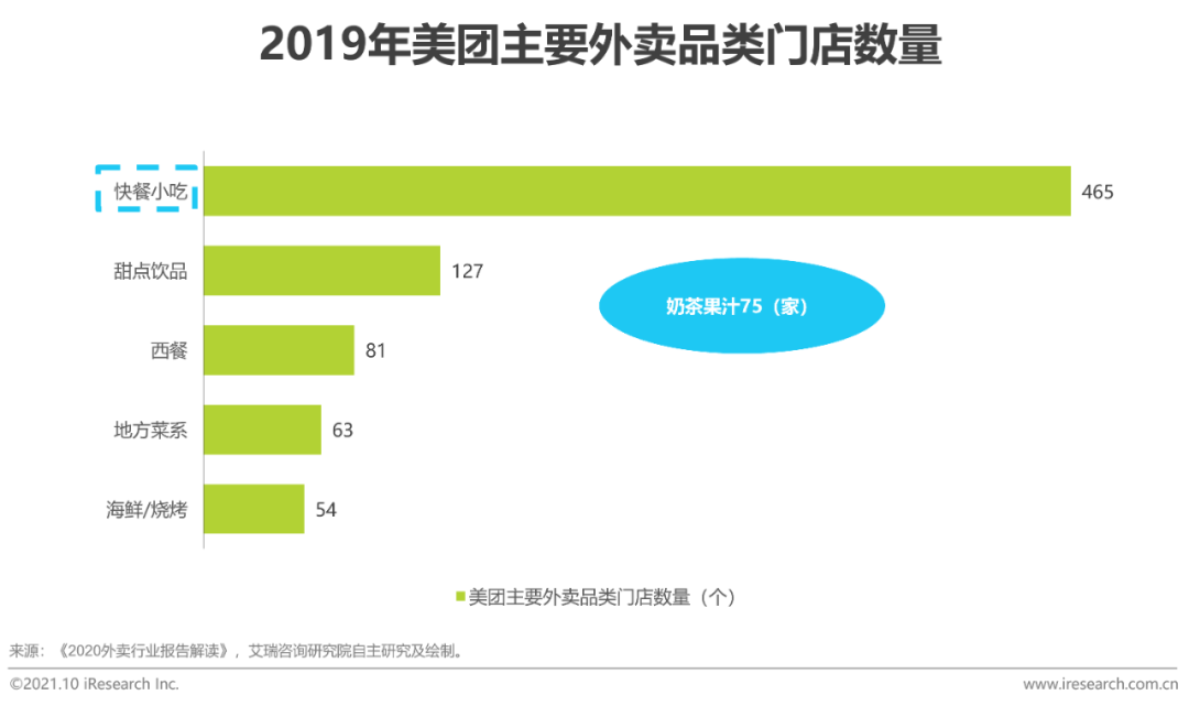 2021年中国新式茶饮行业研究报告