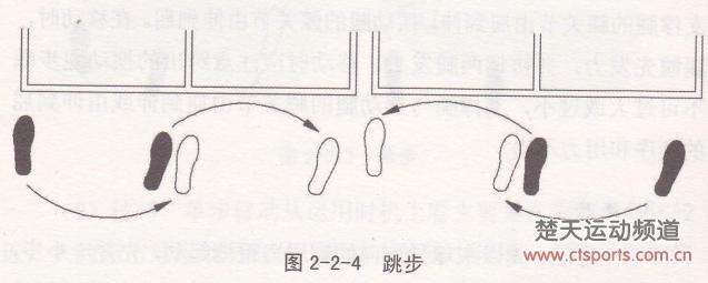 乒乓球步法有几种(打乒乓球的常用步法极其适用范围)