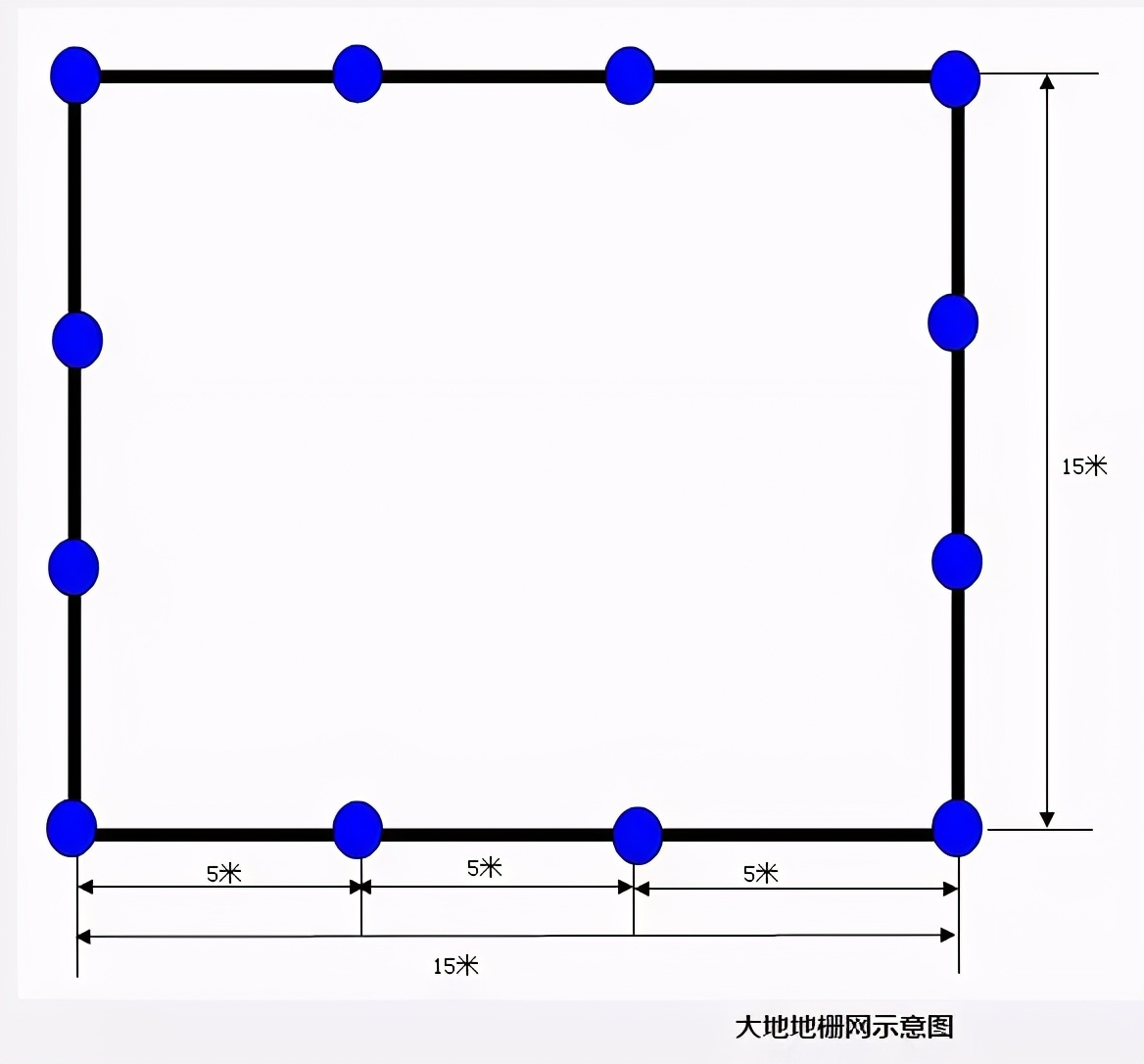 全面，机房防雷接地系统解决方案