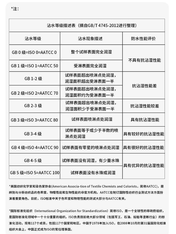 这款冲锋衣耐磨防水且保暖，上班和郊游都适合穿