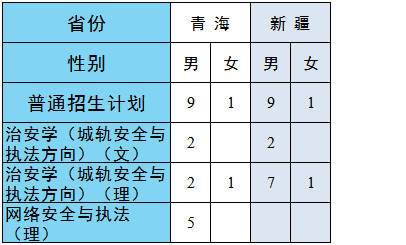 铁道警察学院2021年招生章程、计划、往年录取分数线