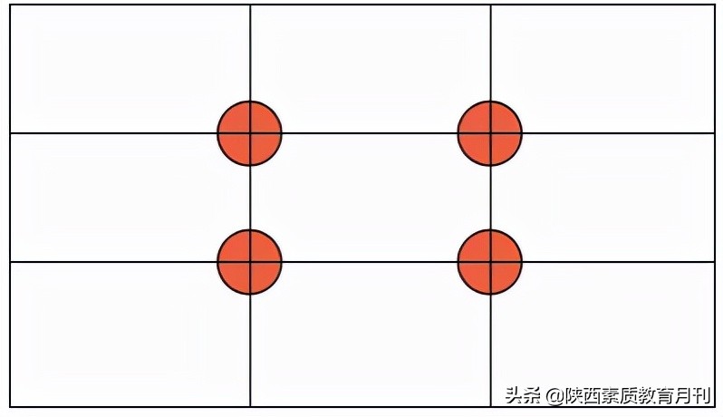 黄金比与"九宫格"的原理:黄金比引入到摄影构图,就有了将比例简化为3