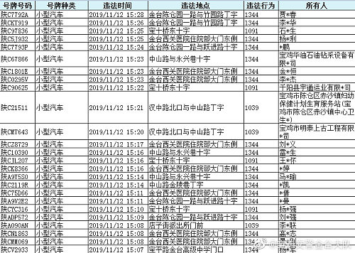 宝鸡市车辆违章查询,宝鸡市车辆违章查询网