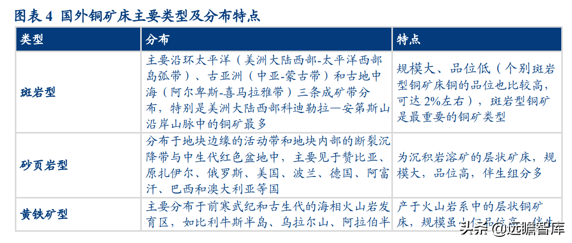 国之重器，有色金属行业深度研究报告：电解铜，属性决定应用