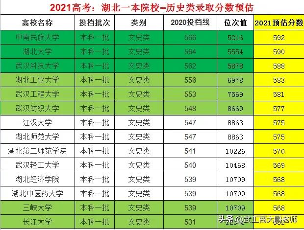 湖北邮电学校录取分数_2016湖北高考分数录取学校_河南380理科录取学校及分数