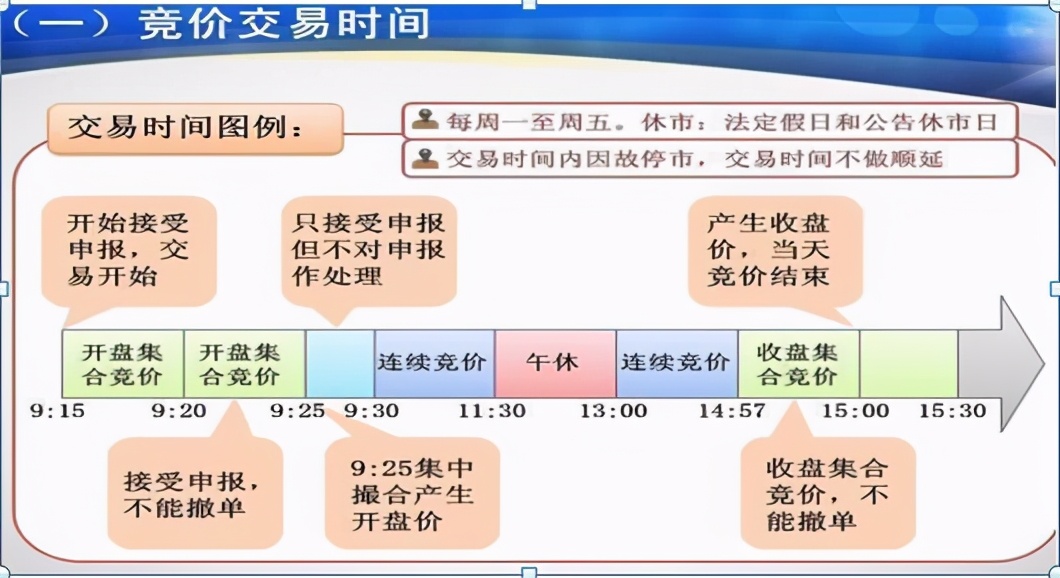 股市集合竞价知识你懂多少？竞价时间到底可不可以买卖股票呢？