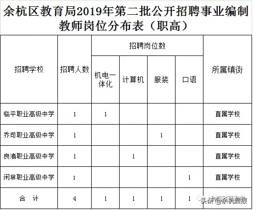 余杭教师招聘2017（余杭招聘100名中小学教师）