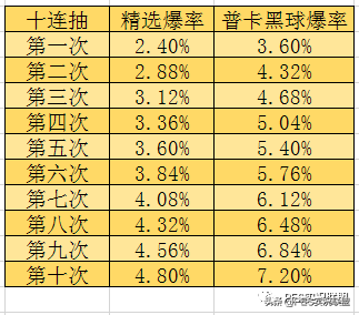 pes2016英超球队 对照(「实况联盟」英超双雄精选推出在即！节节攀高爆率解读)