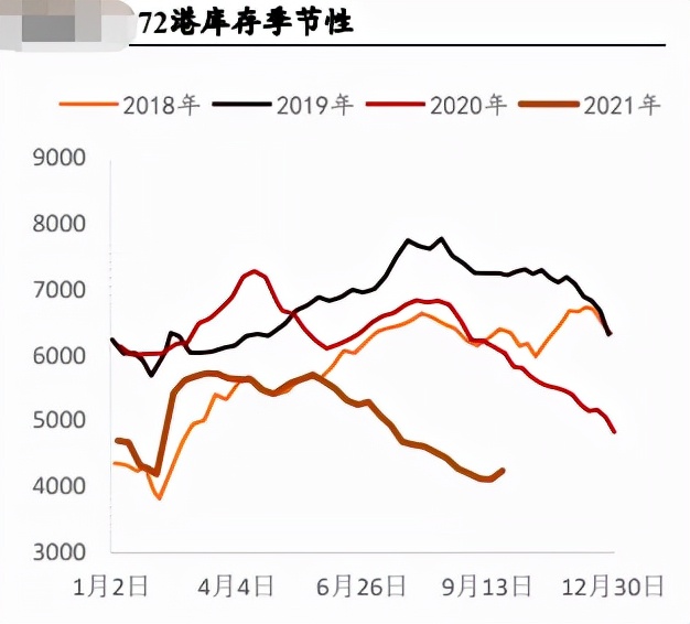 最强王者动力煤——能源危机下的佼佼者