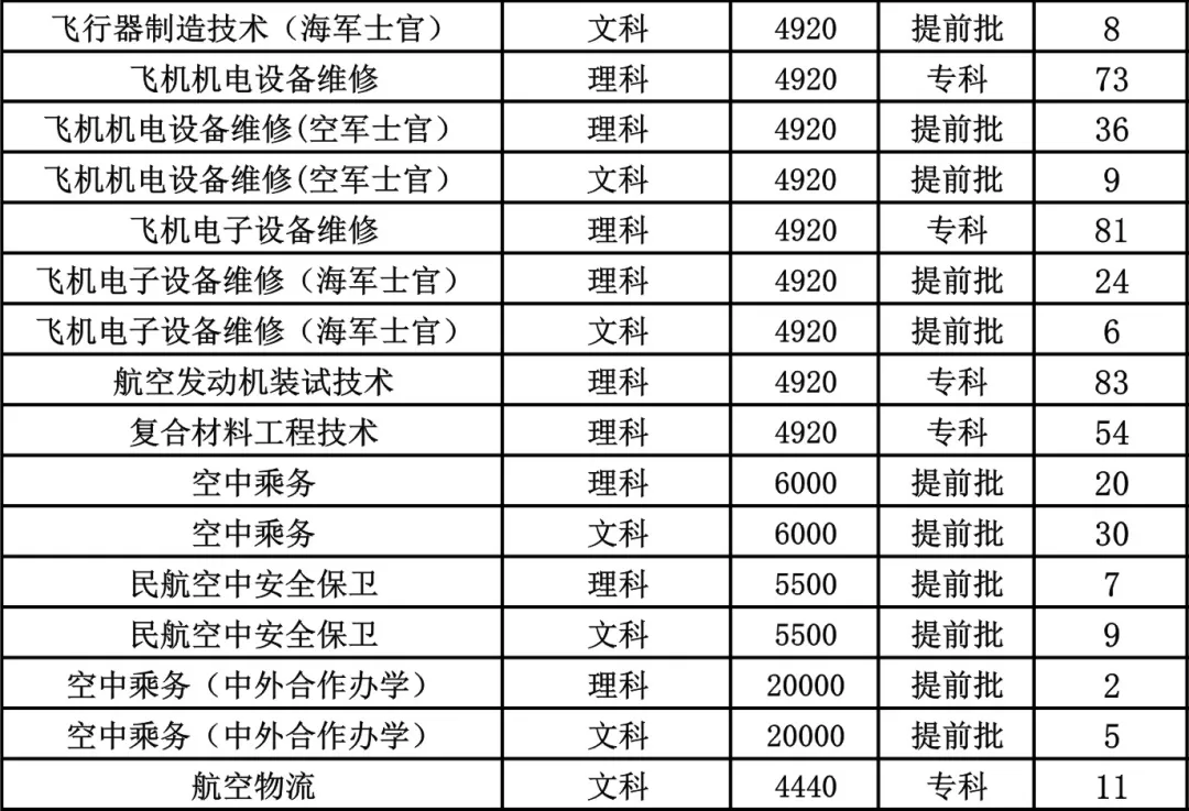 这8所专科实力不输本科，国家认定的四川专科版“双一流大学”