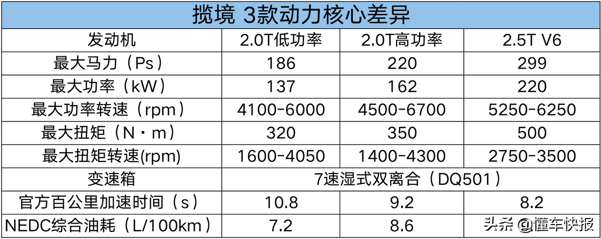 V6动力、豪华内饰科技、大众最大SUV，深入解析揽境