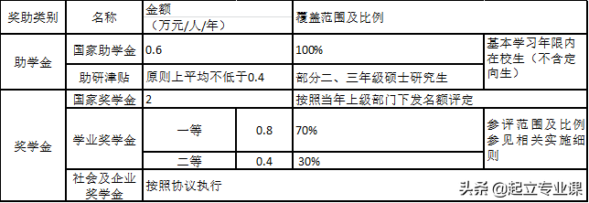 2020北京邮电大学计算机类招生情况汇总，计划招生超1000人