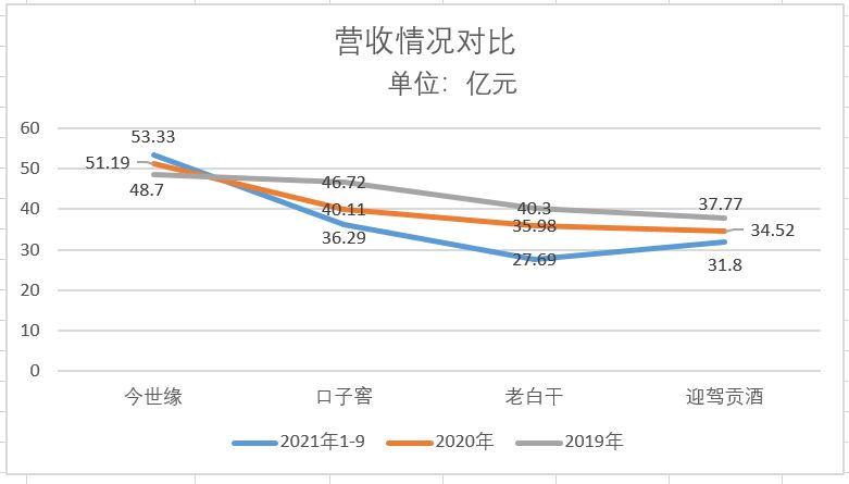 今世缘和它的“百亿俱乐部”|知酒首发